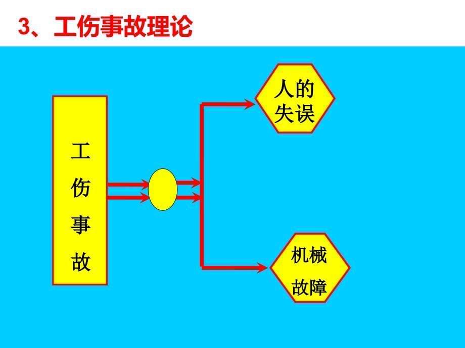 某鞋厂大底部车间工伤案例培训_第5页