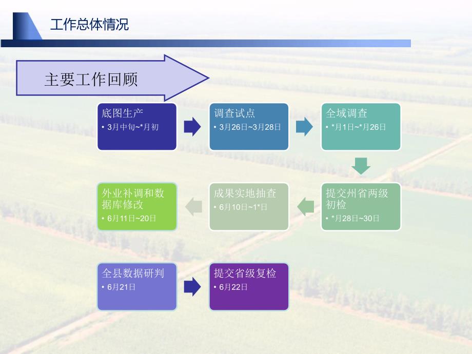 第三次国土调查县级工作汇报ppt课件_第4页