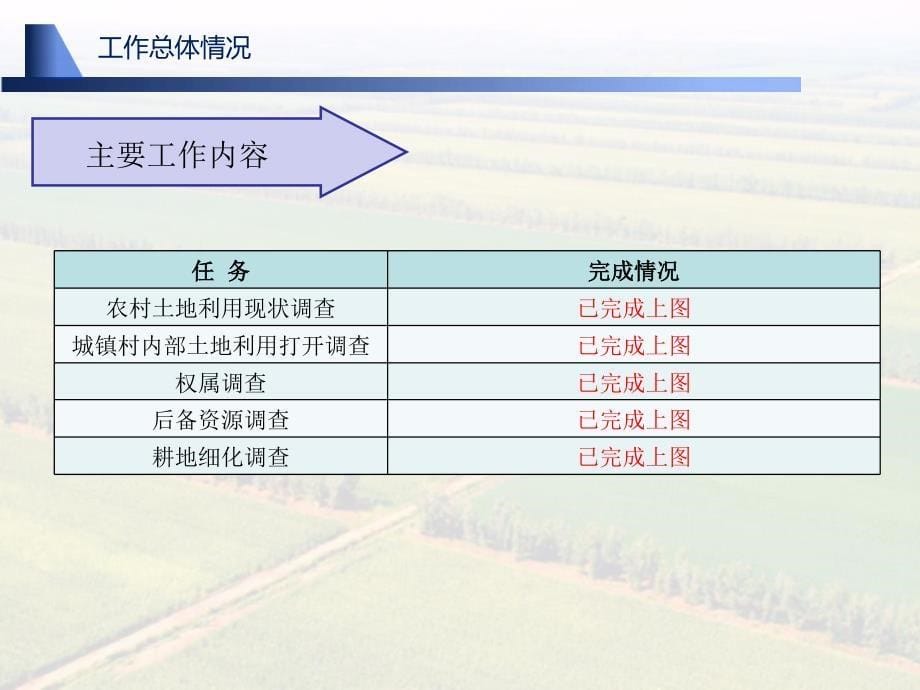 第三次国土调查县级工作汇报ppt课件_第5页