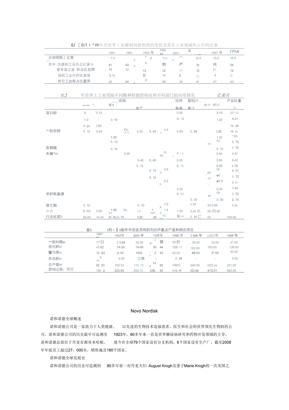 世界酶制剂工业_第3页