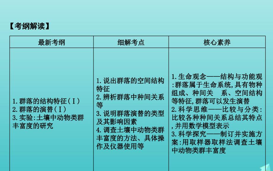 版高考生物总复习第31讲群落的结构与演替课件新人教版_第2页