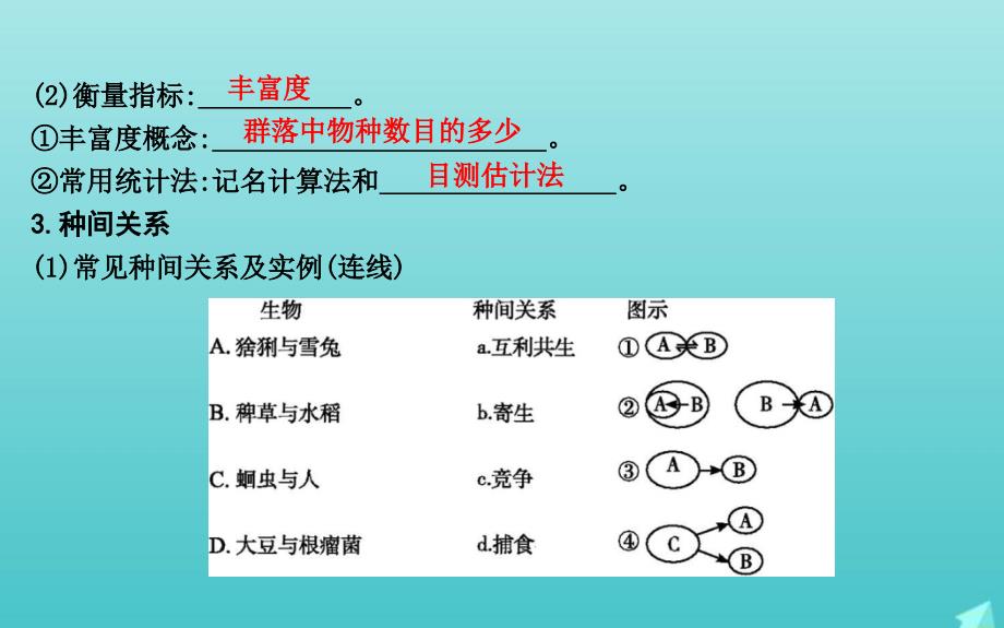 版高考生物总复习第31讲群落的结构与演替课件新人教版_第4页