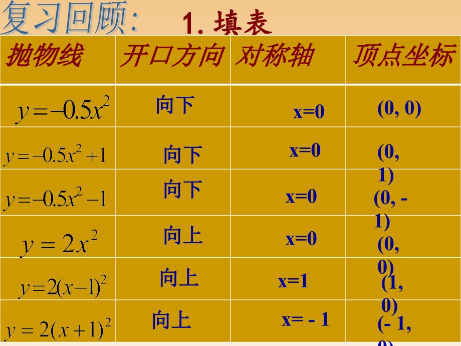 261二次函数图象与性质(34)_第2页