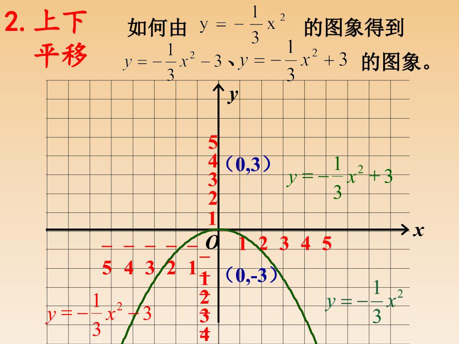 261二次函数图象与性质(34)_第3页