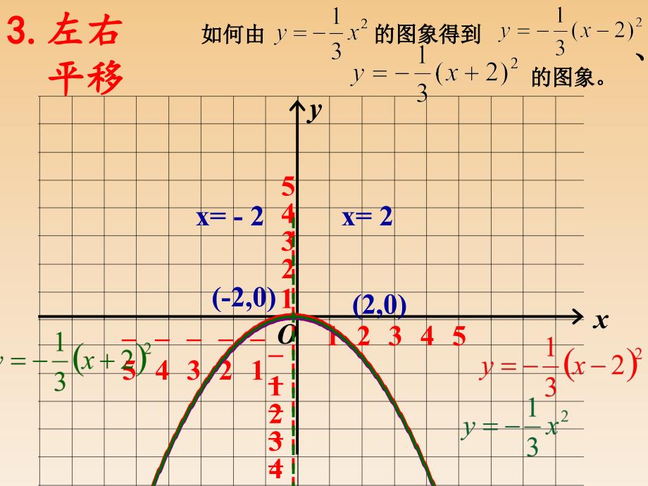 261二次函数图象与性质(34)_第4页