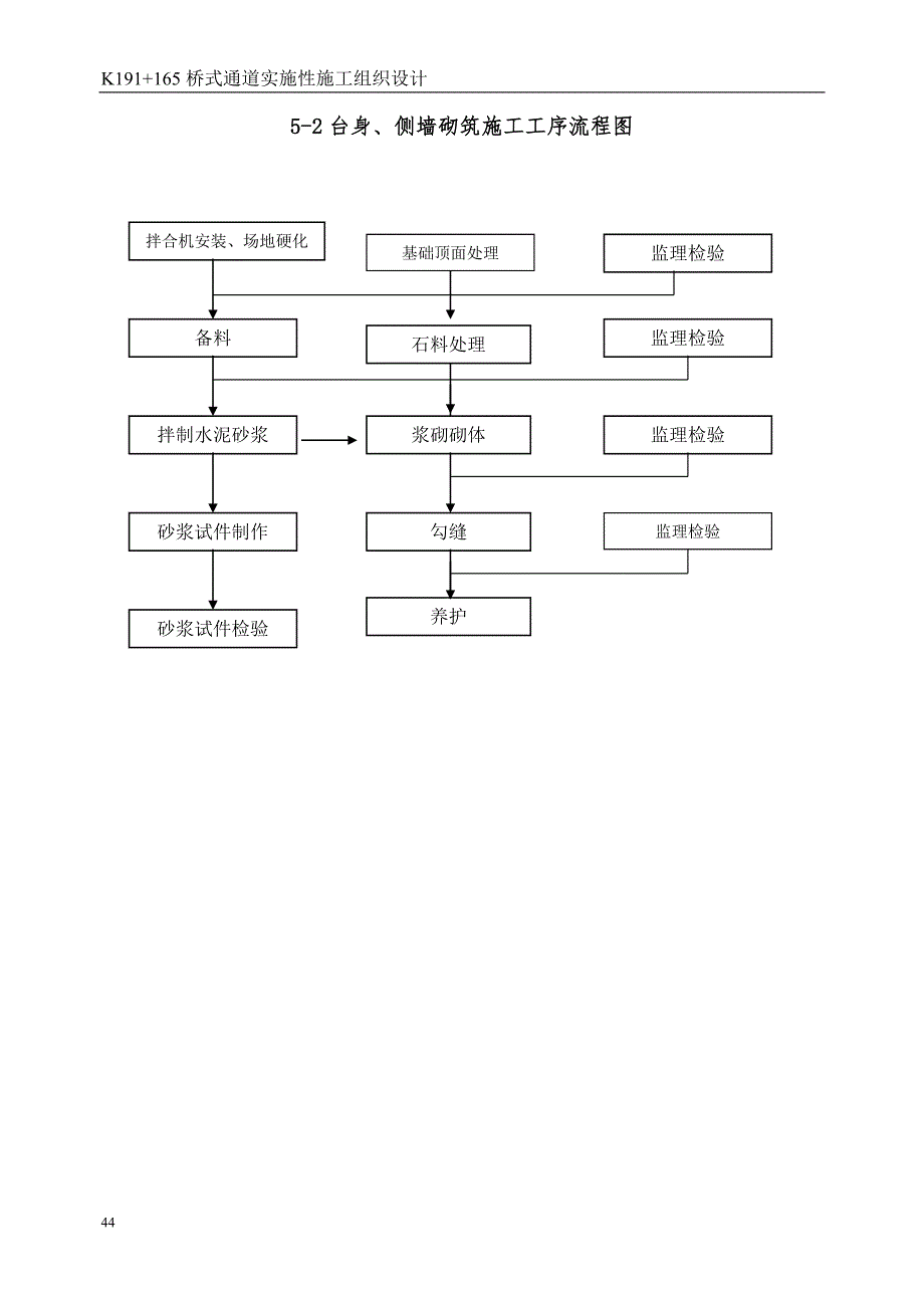 方案附件K191+165桥式通道_第2页