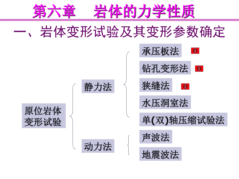 《岩体的力学性质》PPT课件.ppt_第3页