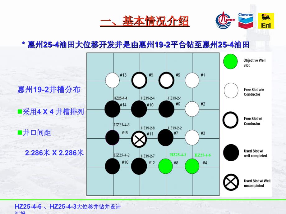 HZ25-4大位移井钻井作业情况分析_第3页