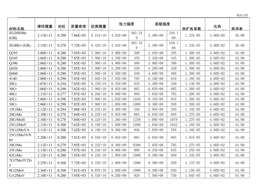 材料性能明细表_第4页