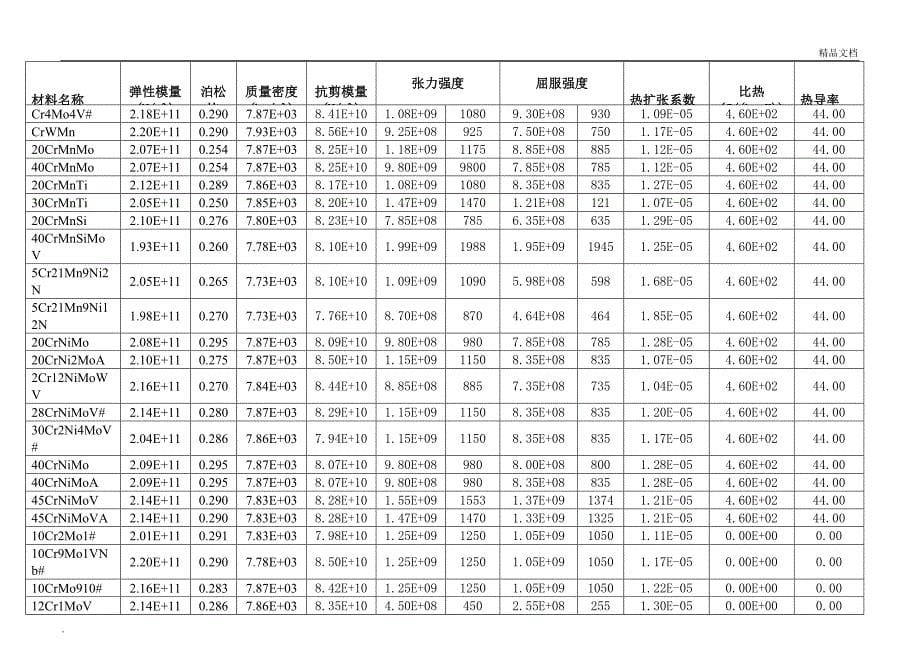 材料性能明细表_第5页