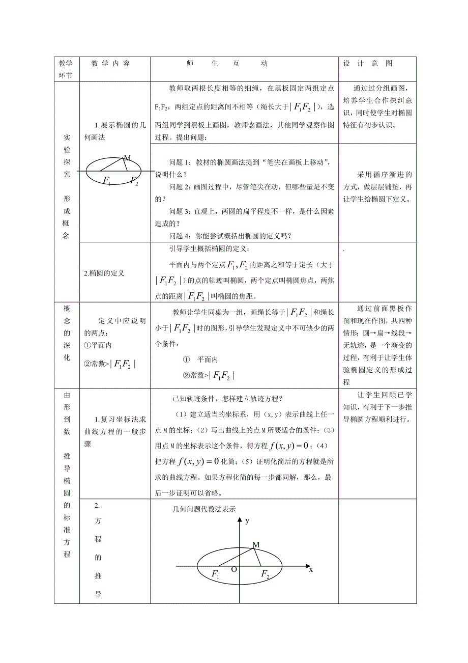椭圆及标准方程教学设计_第2页