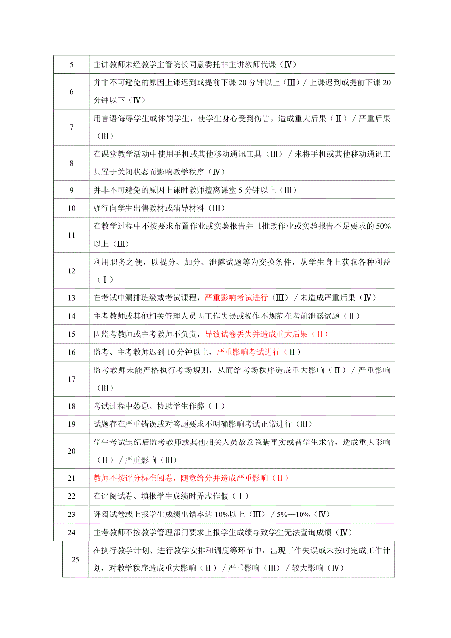 黑龙江大学教学事故条例_第2页