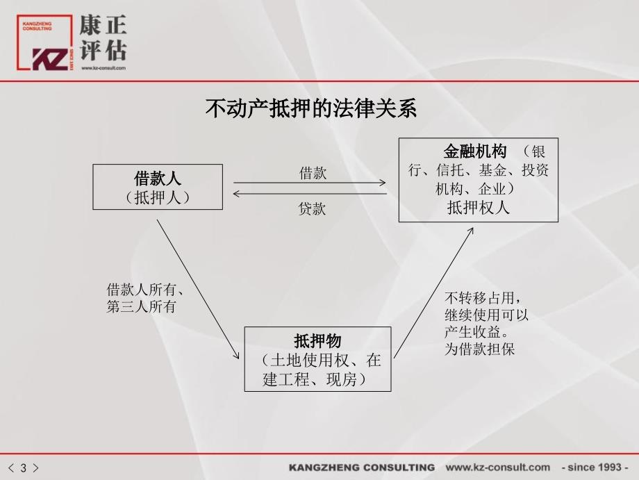 不产抵押的法律体系过程风险及案例分析_第4页