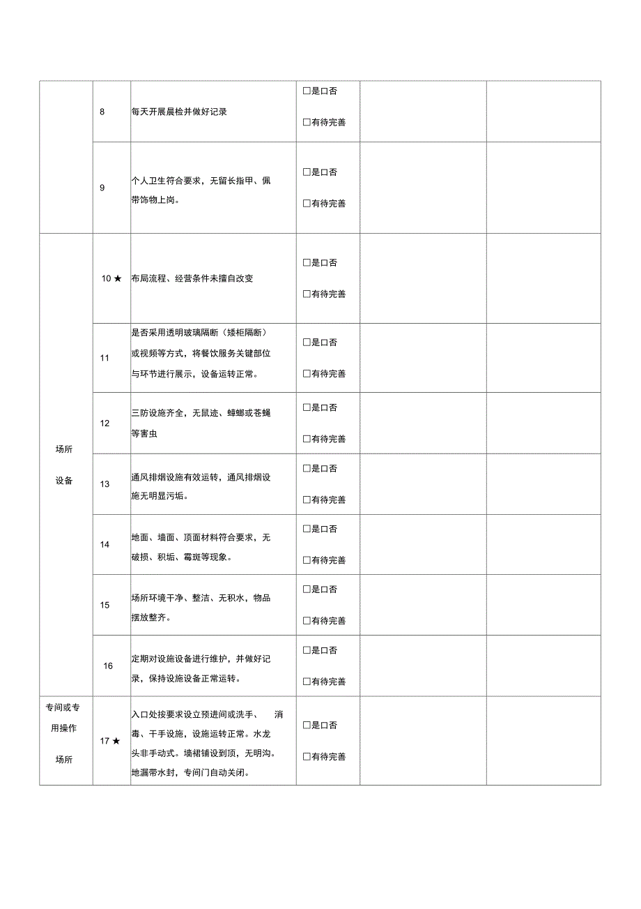 餐饮服务单位食品安全自查表_第2页