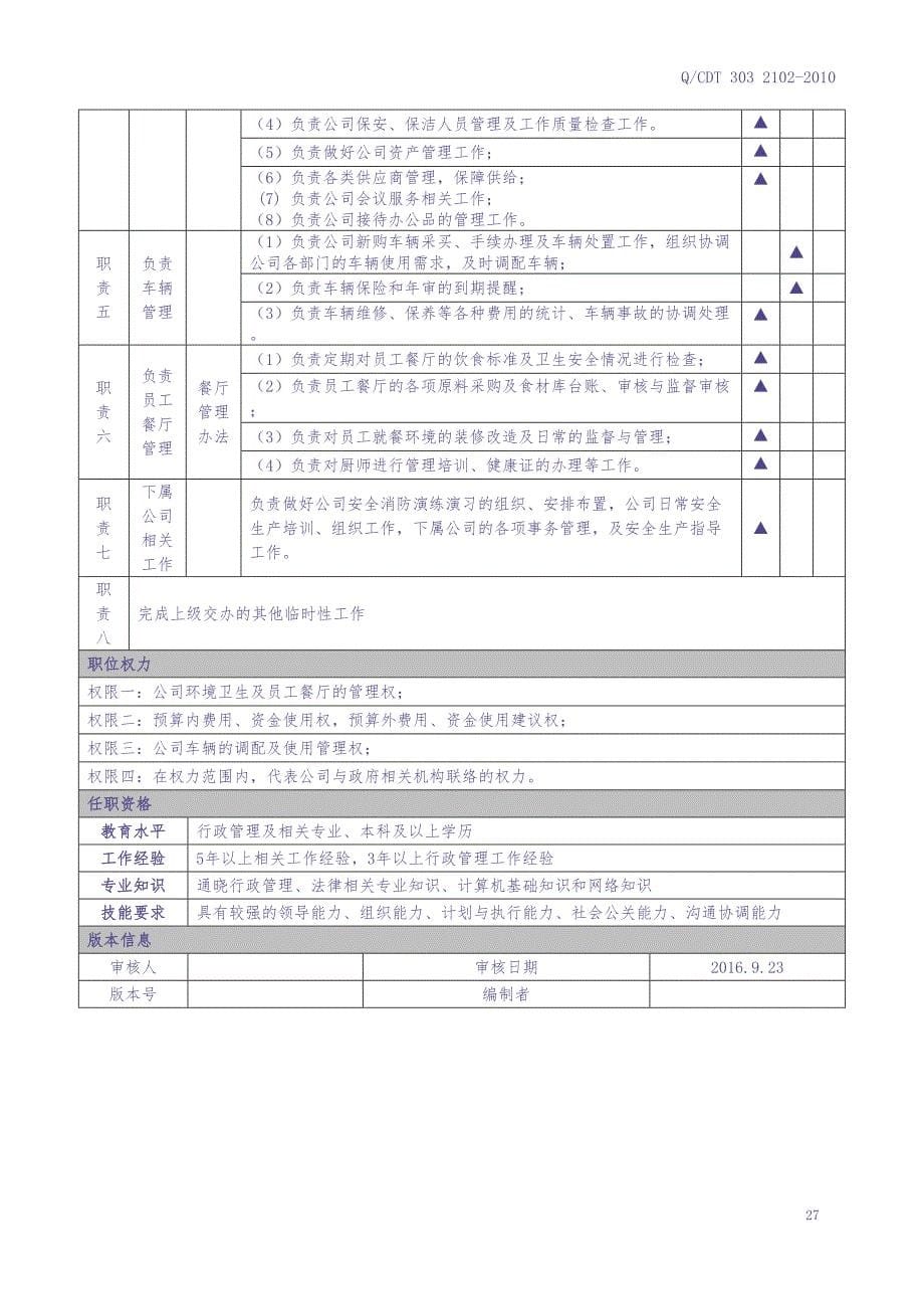 综合管理部岗位说明书 (1)（天选打工人）.docx_第5页