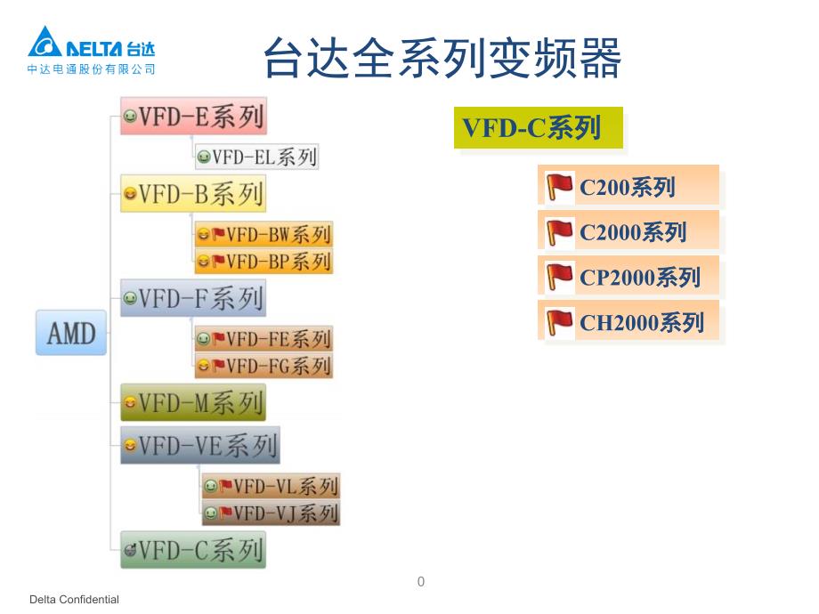 台达C2000变频器介绍演示幻灯片_第1页