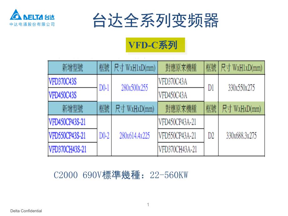 台达C2000变频器介绍演示幻灯片_第2页