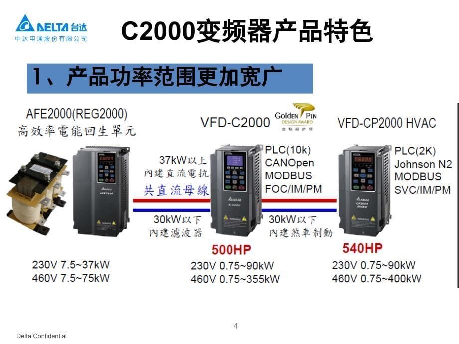 台达C2000变频器介绍演示幻灯片_第5页