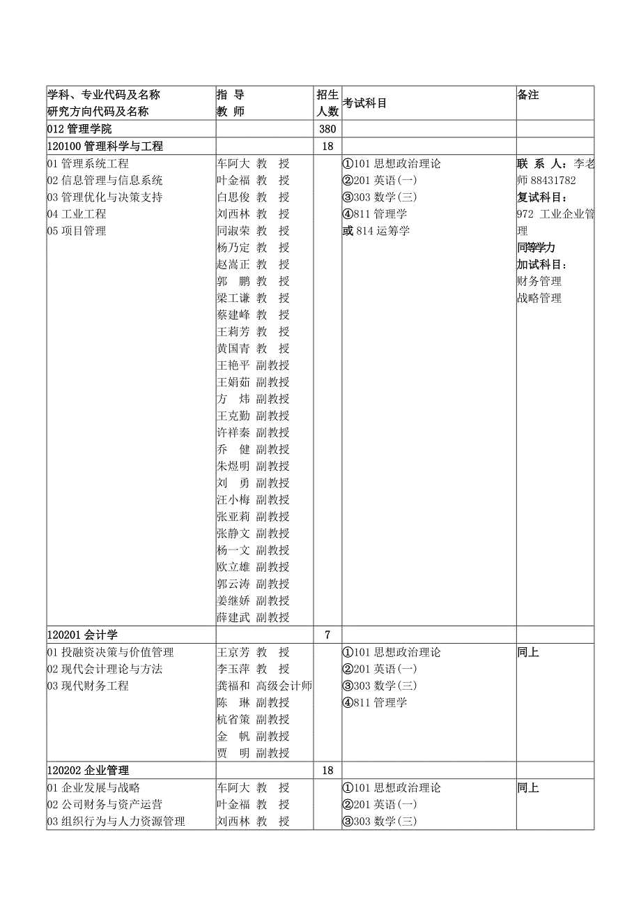 年西工大管理学院硕士招生目录_第1页