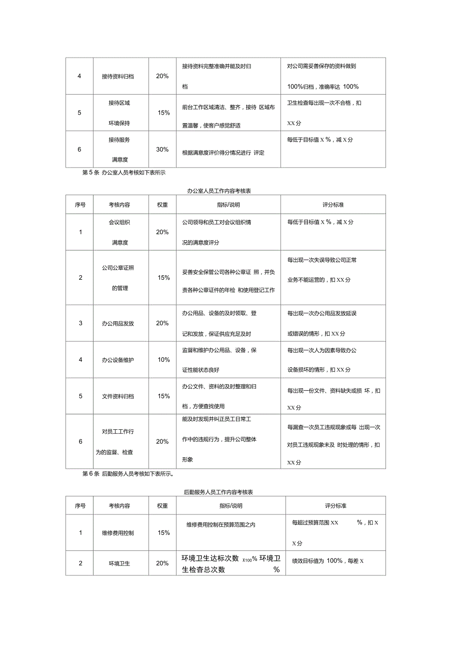 行政人员绩效考核办法_第3页