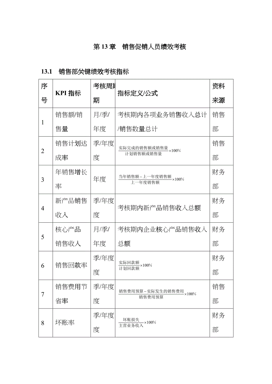 第章 销售促销人员绩效考核_第1页