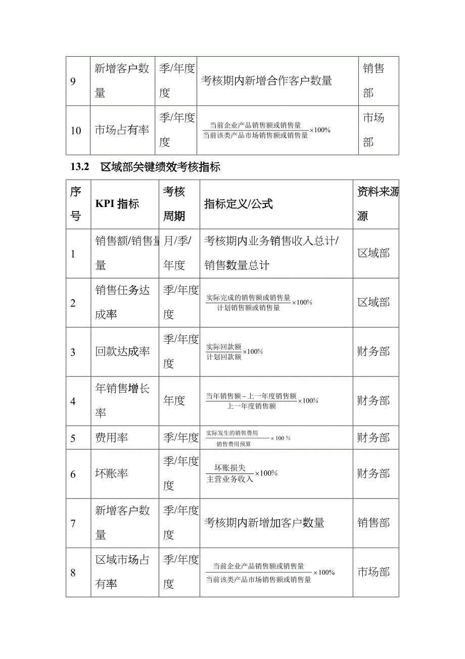 第章 销售促销人员绩效考核_第2页