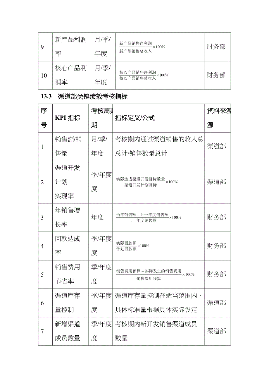 第章 销售促销人员绩效考核_第3页