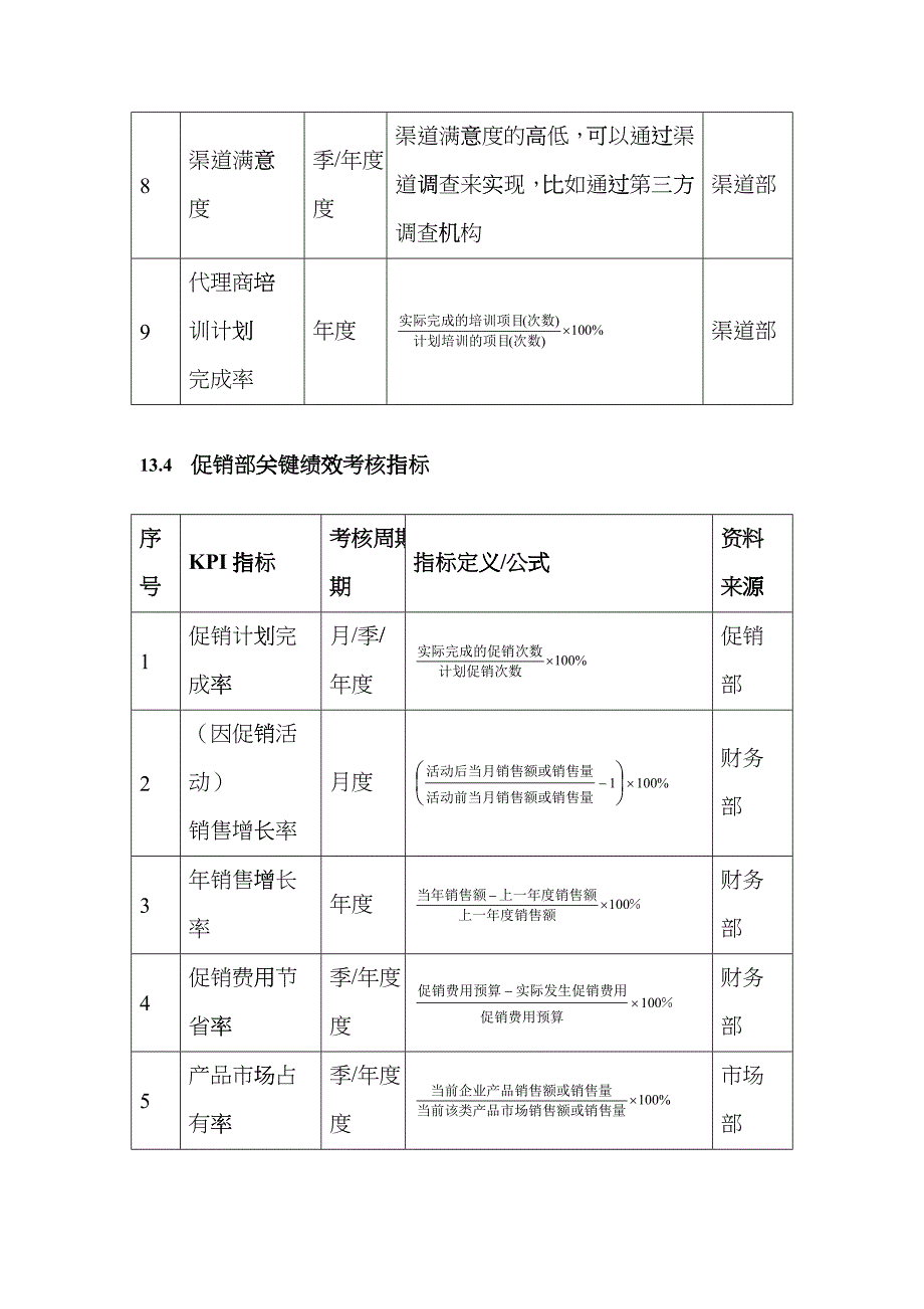 第章 销售促销人员绩效考核_第4页