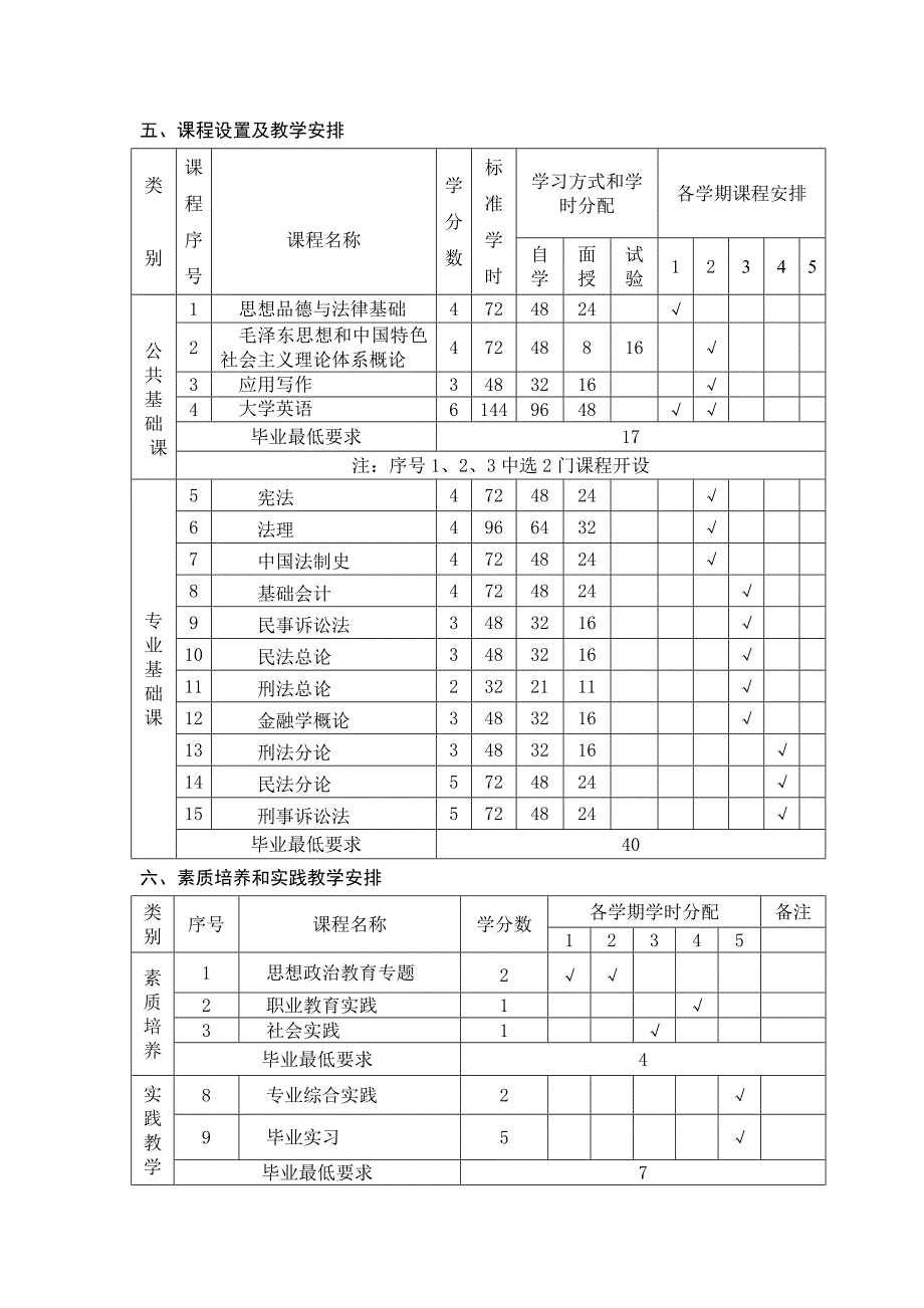 法律事务专业(专科)人才培养方案.doc_第2页