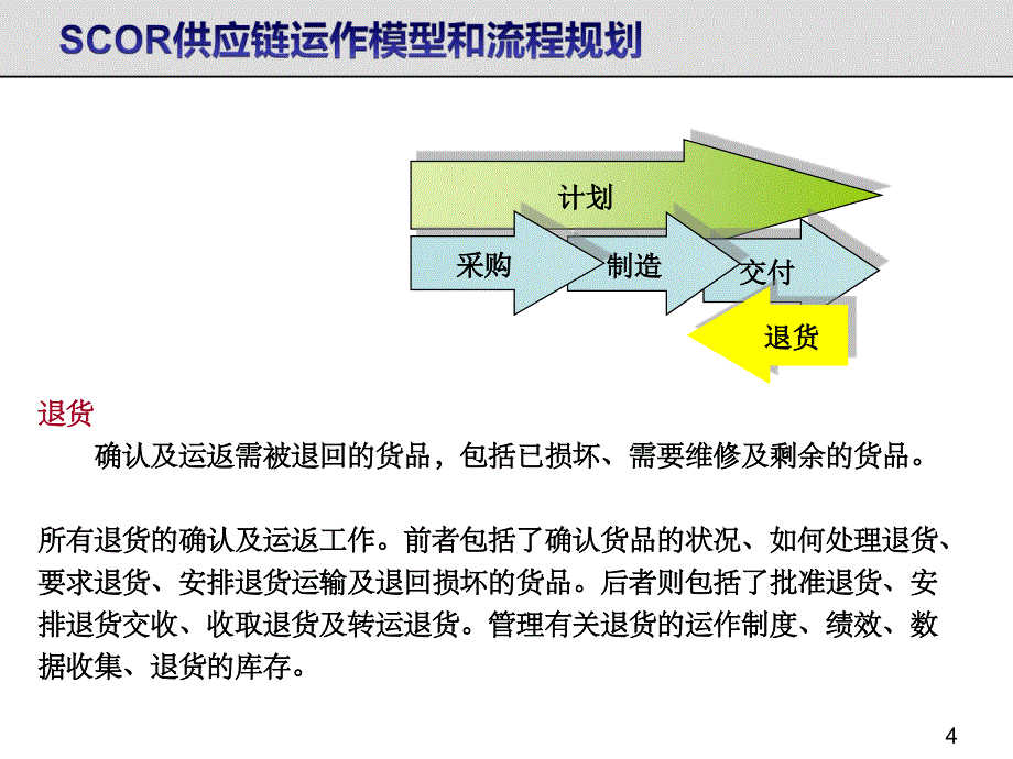 很好的仓库管理流程课件_第4页