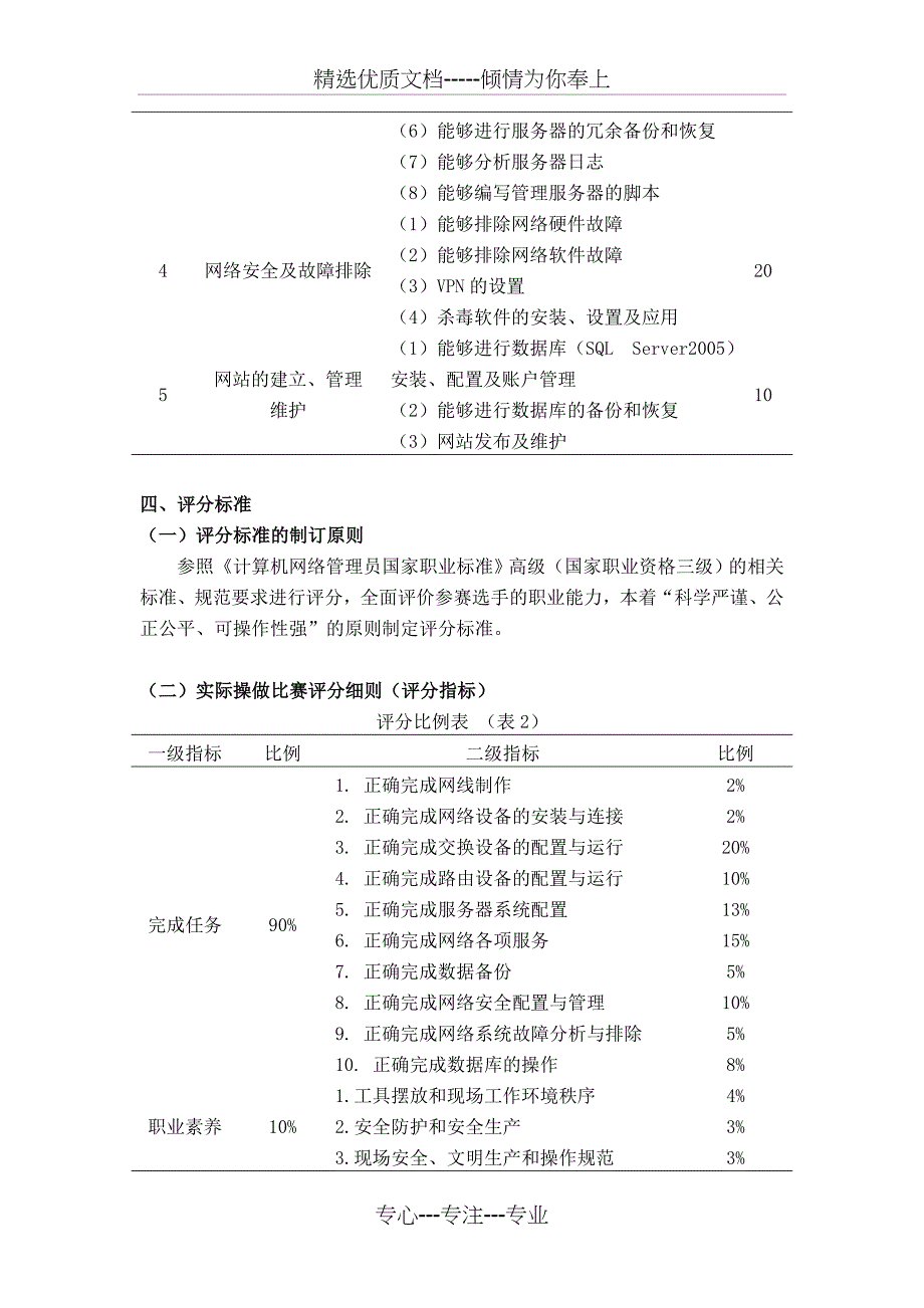 计算机网络应用竞赛方案_第4页