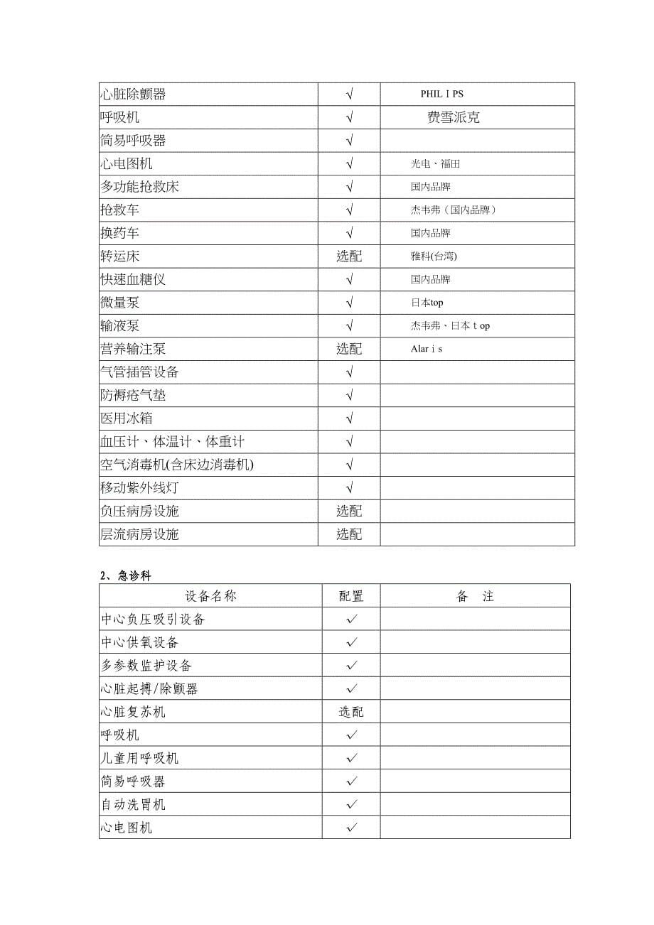 医院的设备配置_第5页