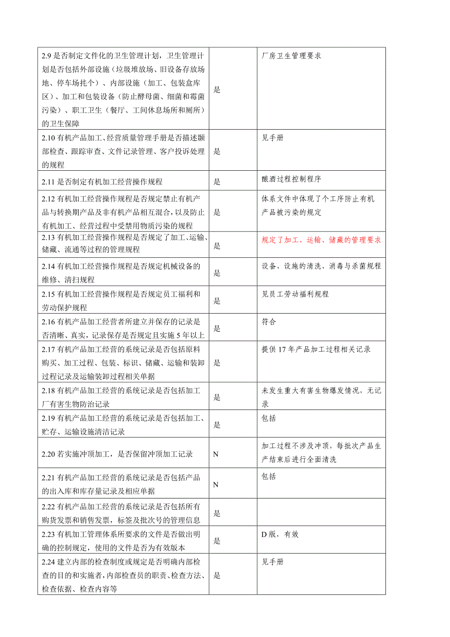 有机认证检查表(加工产品).doc_第2页