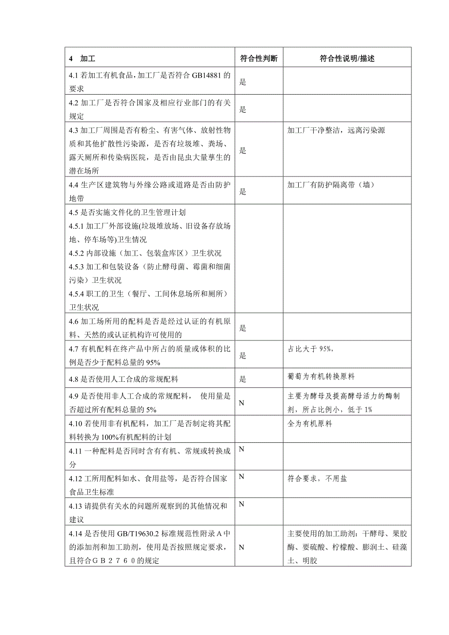 有机认证检查表(加工产品).doc_第4页