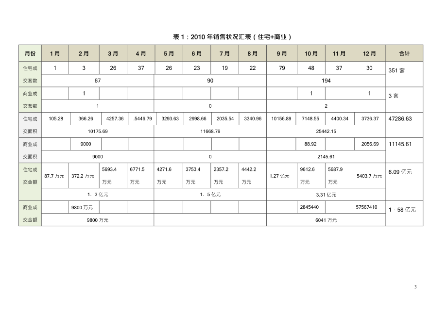 16日太原昌盛&#183;双喜城度营销计划_第3页