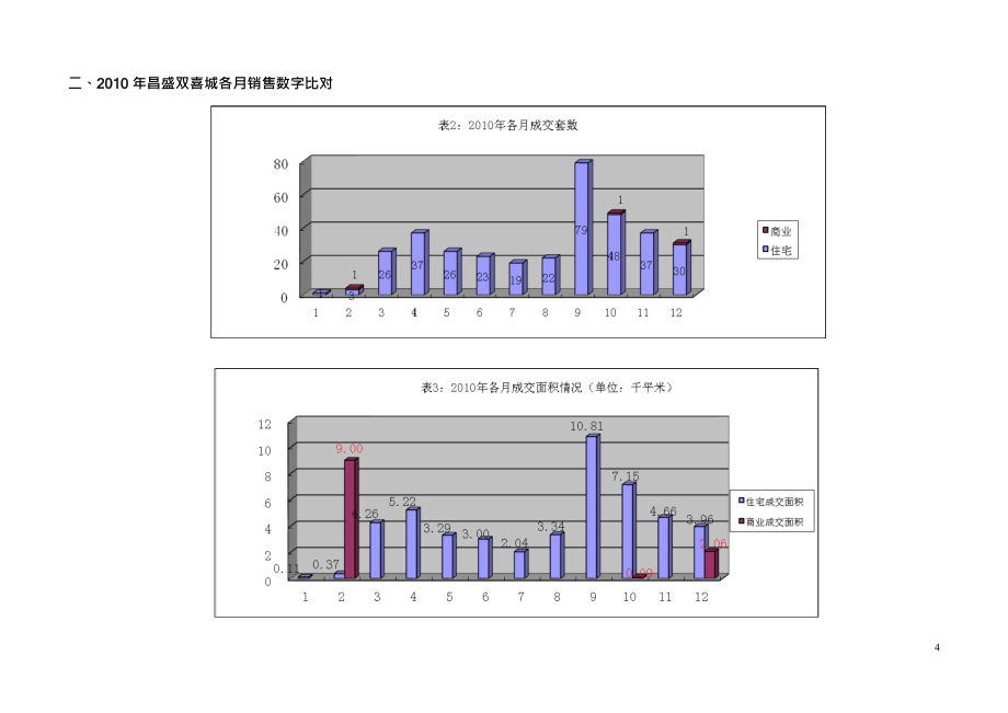 16日太原昌盛&#183;双喜城度营销计划_第4页