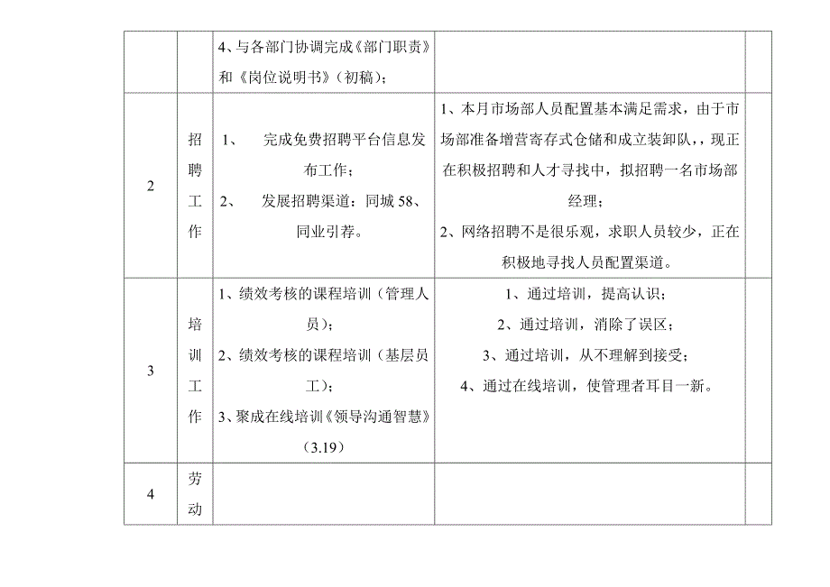 行政部月度工作总结.doc_第2页