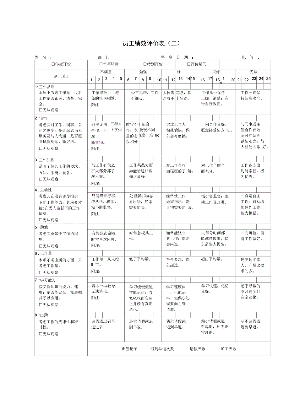 员工考评表知识分享_第1页