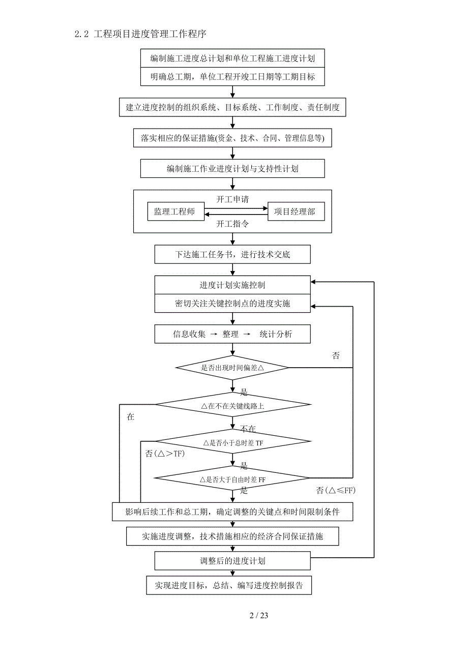 工程进度与控制管理制度.doc_第2页