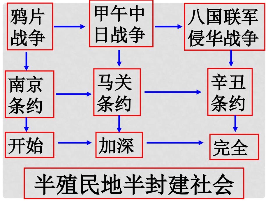 八年级历史上册 第二单元第6课 近代工业的兴起课件 北师大版_第1页