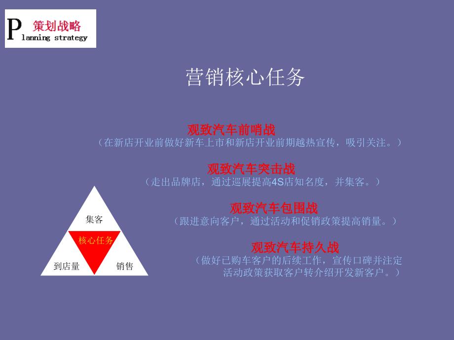 观致汽车营销策划书.ppt_第4页