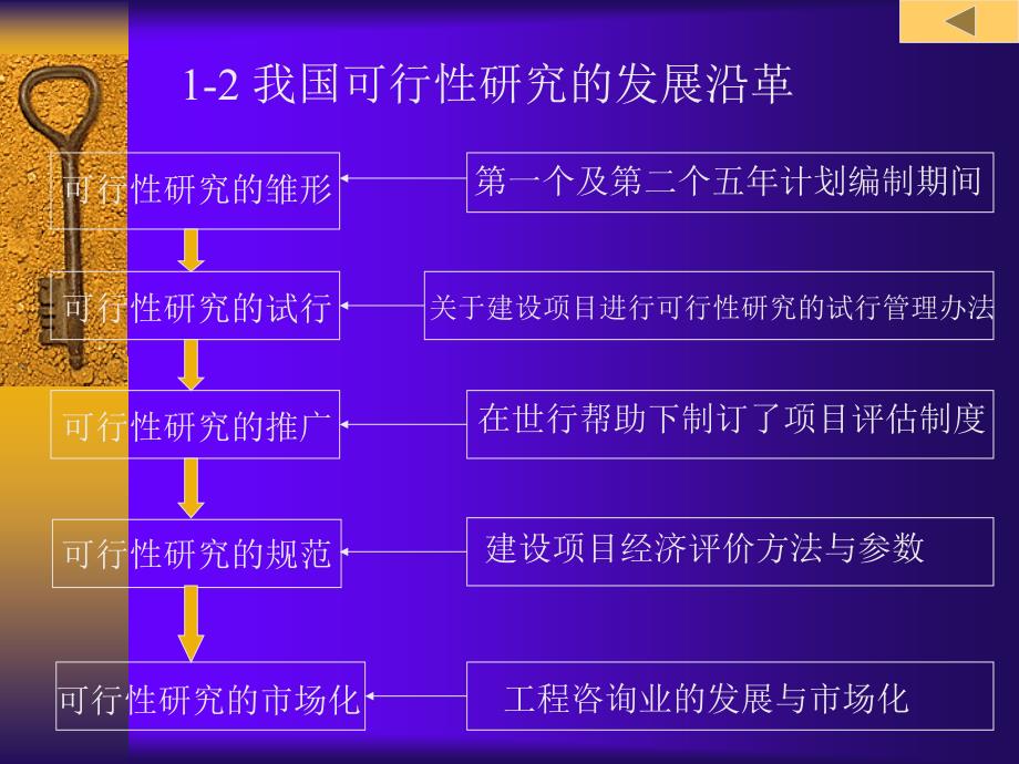 可行性研究与投资估算[共91页]_第4页