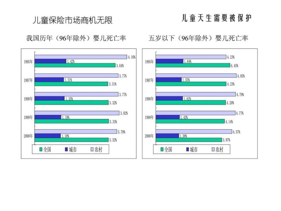 少儿市场开发宝典_第3页