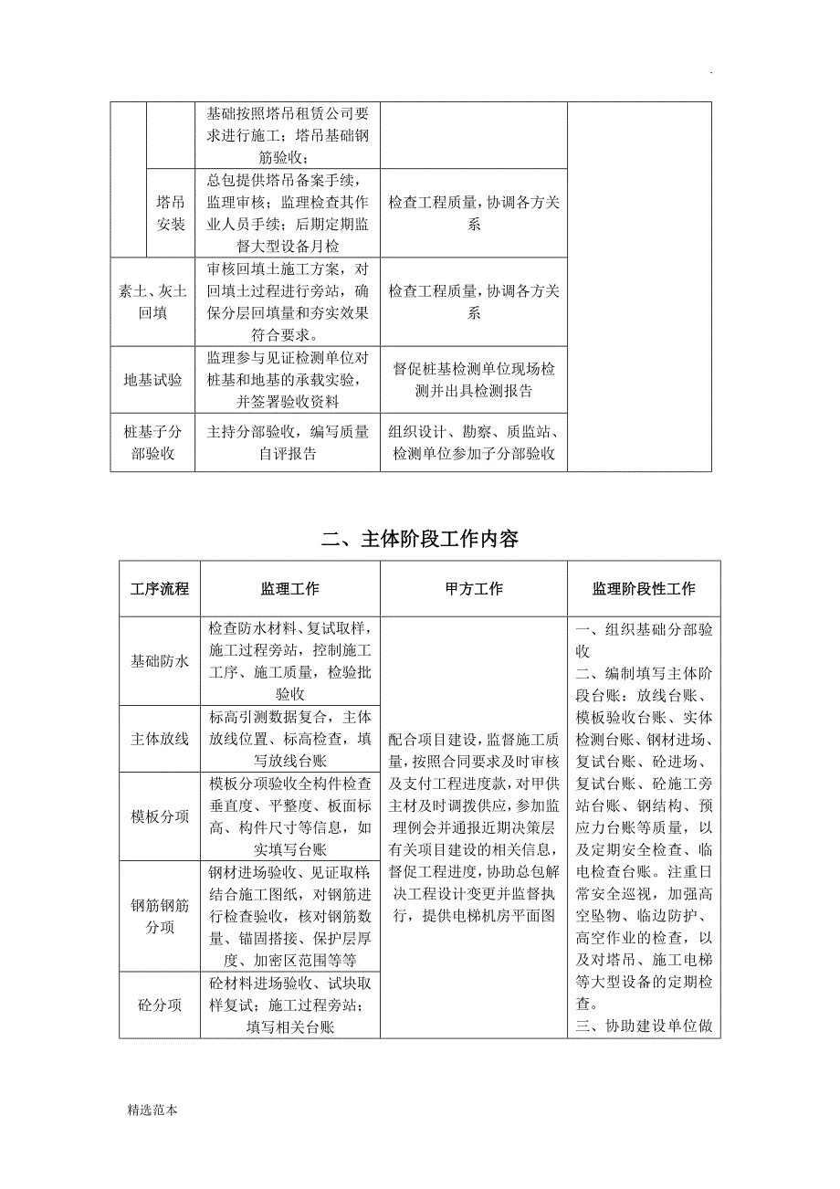 施工各阶段工作内容(第一版)_第3页