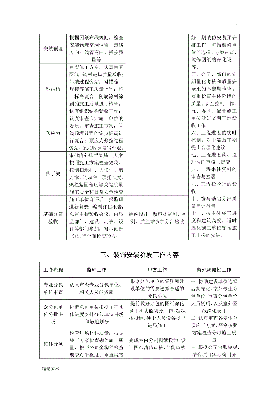 施工各阶段工作内容(第一版)_第4页