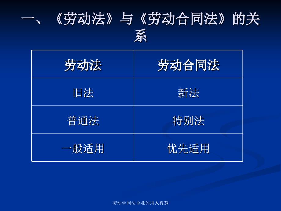 劳动合同法企业的用人智慧课件_第2页