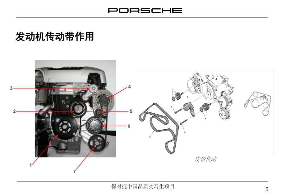 2.17发动机传动带的检查与更换.ppt_第5页