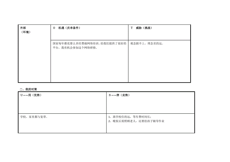 任务表单：个人SWOT分析表[1]董婷.doc_第2页