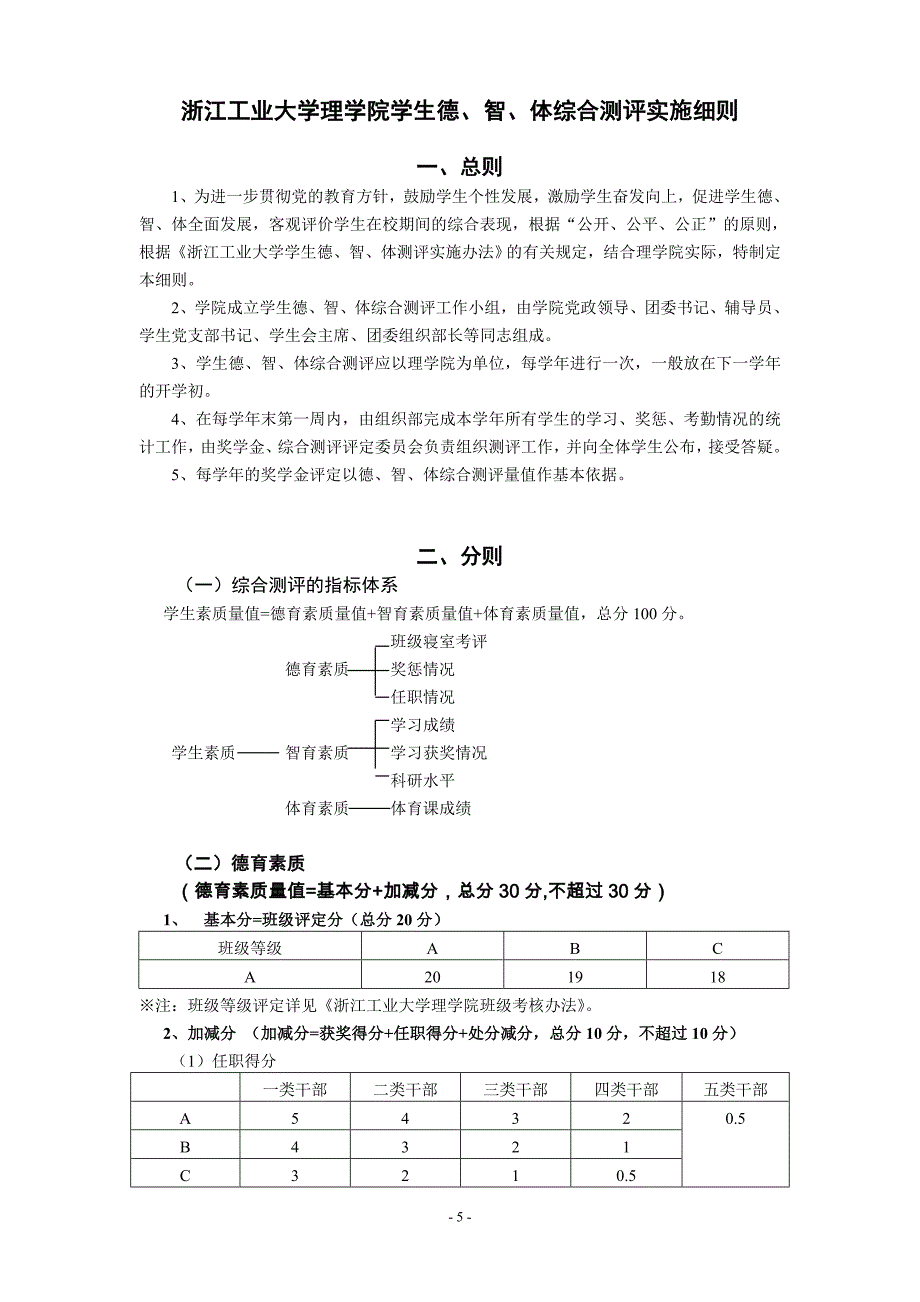 浙工大理学院奖学金评定条例.doc_第1页