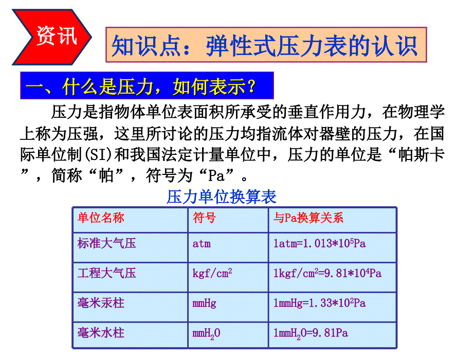 压力测量仪表的安装与检修_第4页